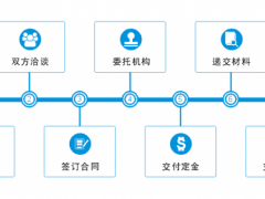商標(biāo)轉(zhuǎn)讓的流程，你真的知道嗎？